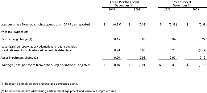 adjusted ebitda margin calculation